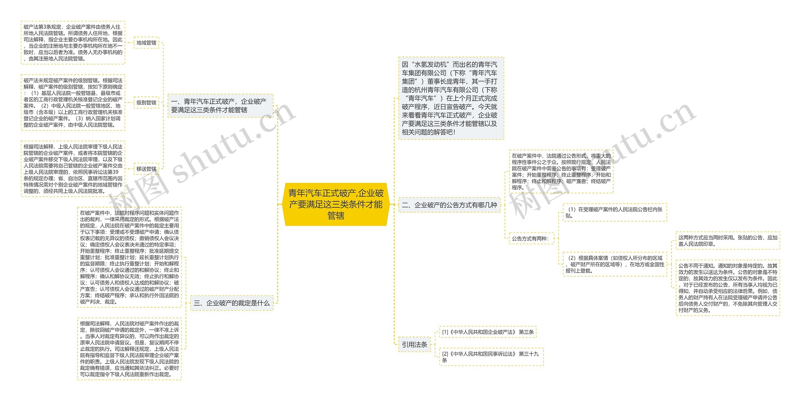 青年汽车正式破产,企业破产要满足这三类条件才能管辖