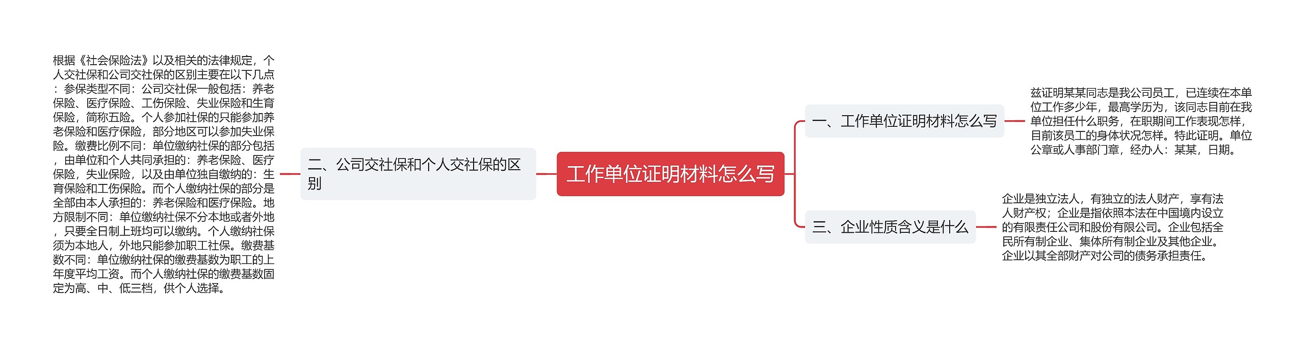 工作单位证明材料怎么写