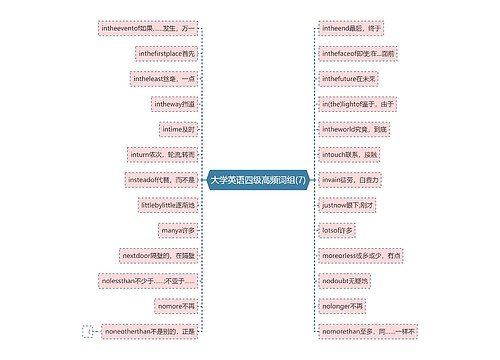 大学英语四级高频词组(7)