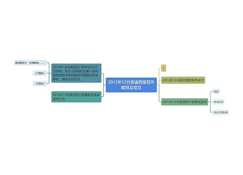 2012年12月英语四级写作题目及范文