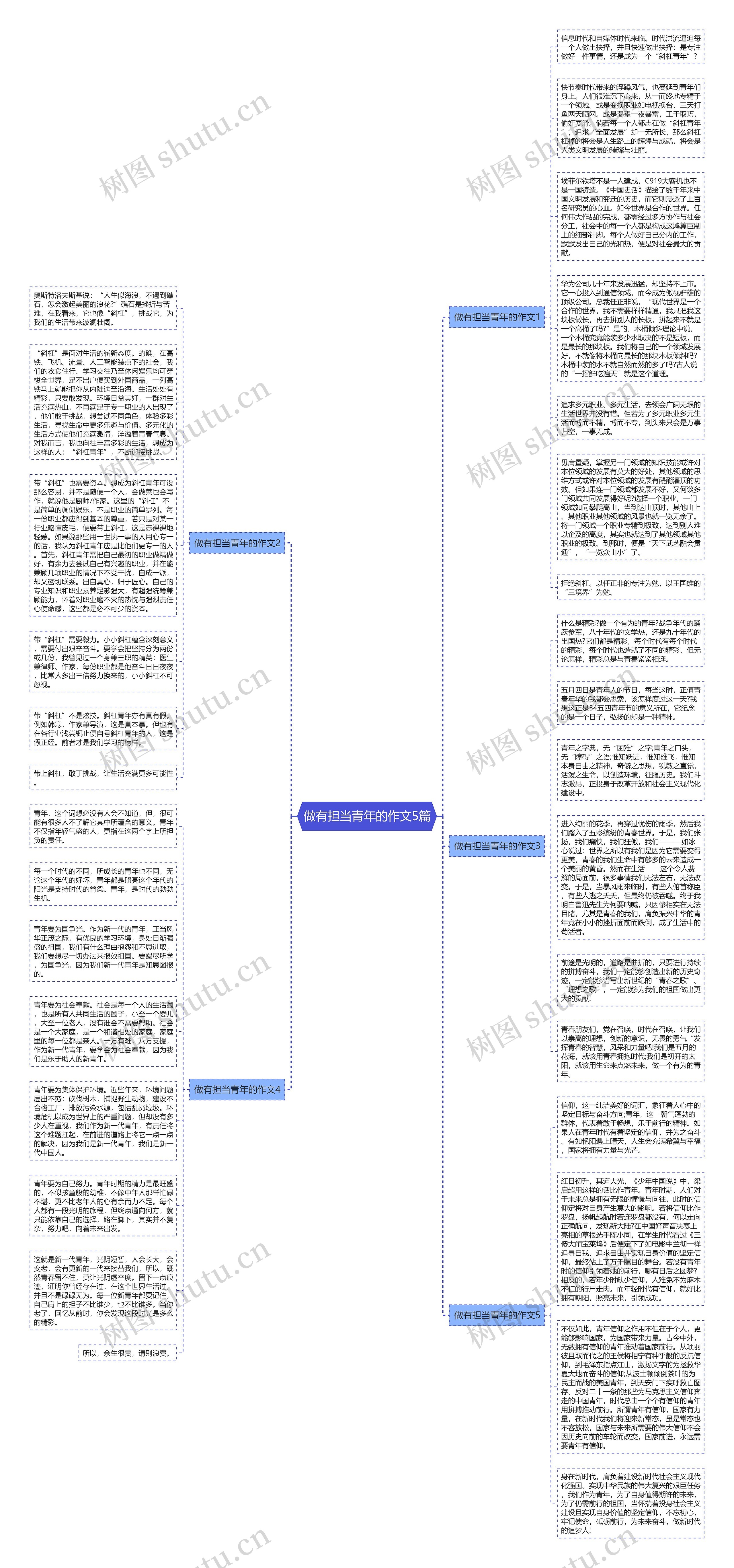 做有担当青年的作文5篇思维导图