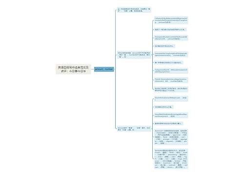 英语四级写作经典范文及点评：今日事今日毕