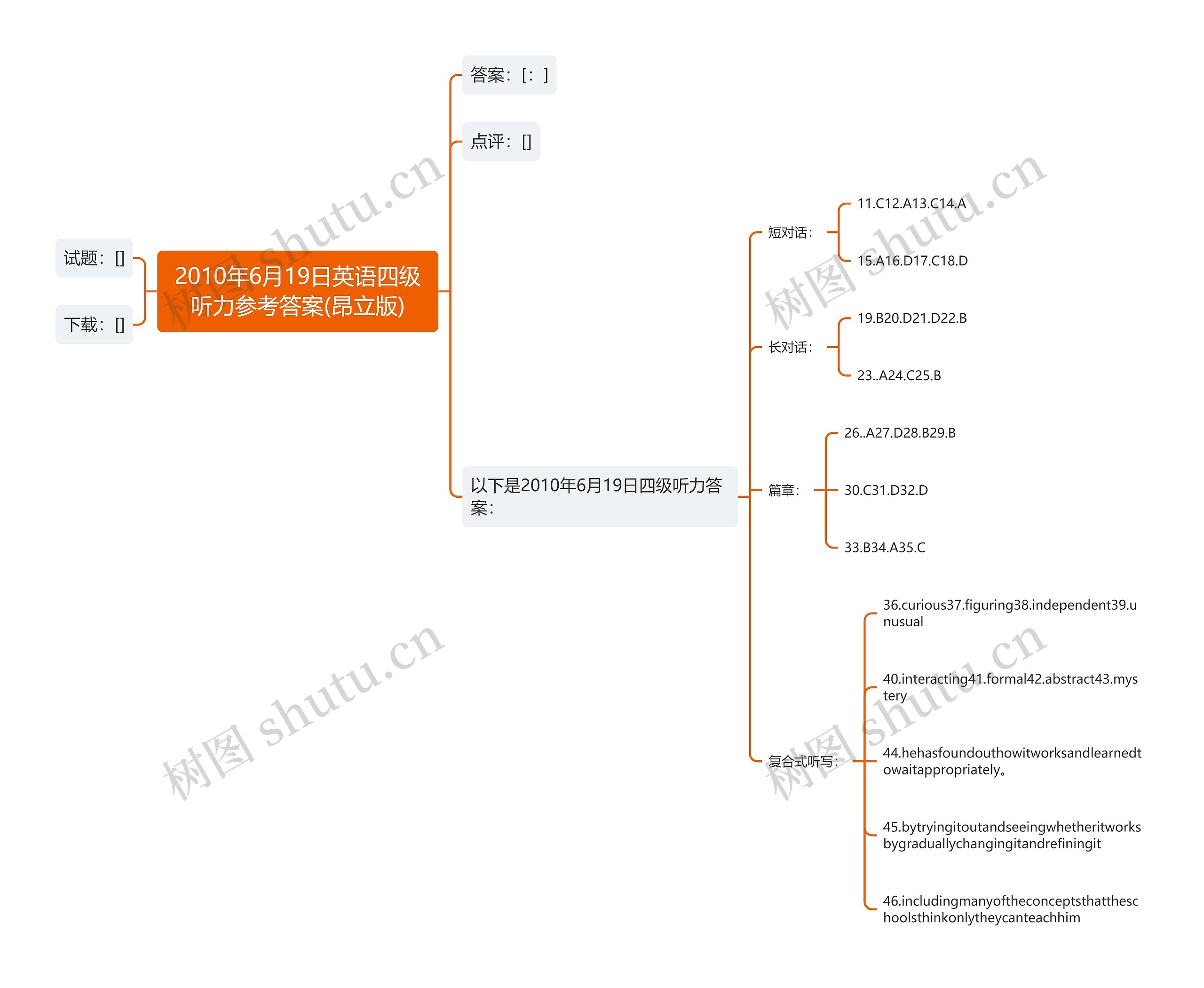 2010年6月19日英语四级听力参考答案(昂立版)思维导图