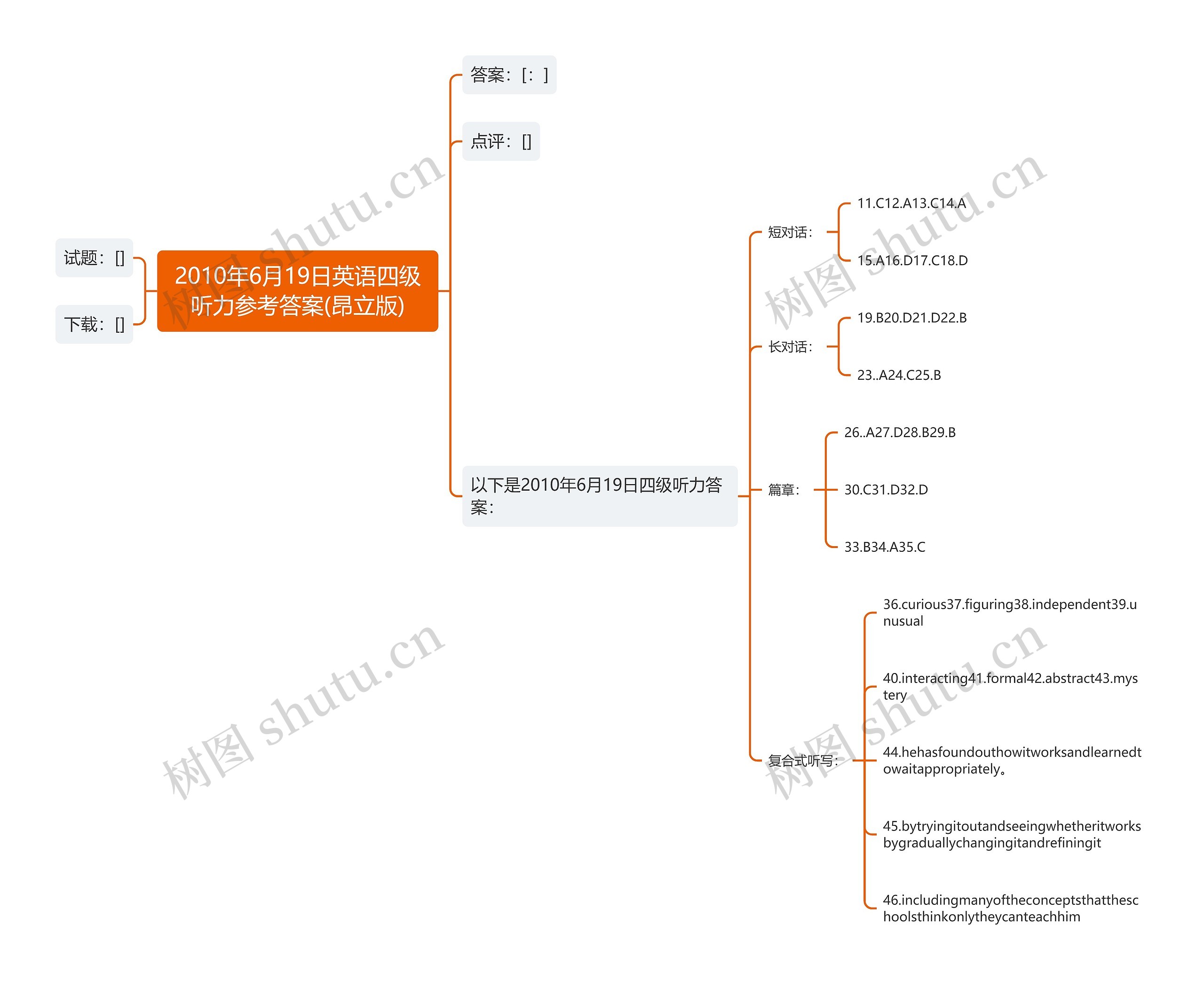 2010年6月19日英语四级听力参考答案(昂立版) 2010年6月19日英语四级听力参考答案(昂立版)