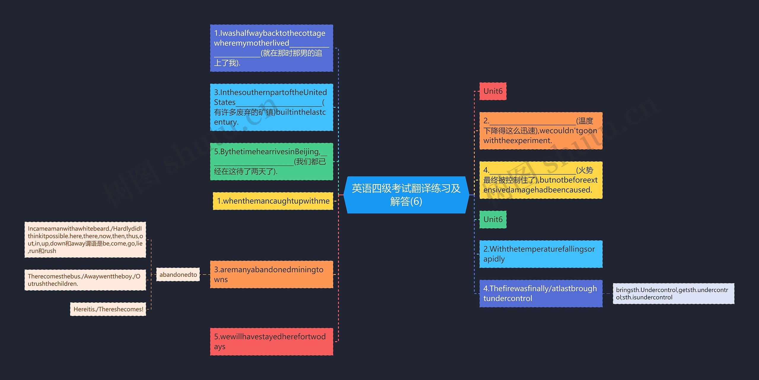 英语四级考试翻译练习及解答(6) 英语四级考试翻译练习及解答(6)
