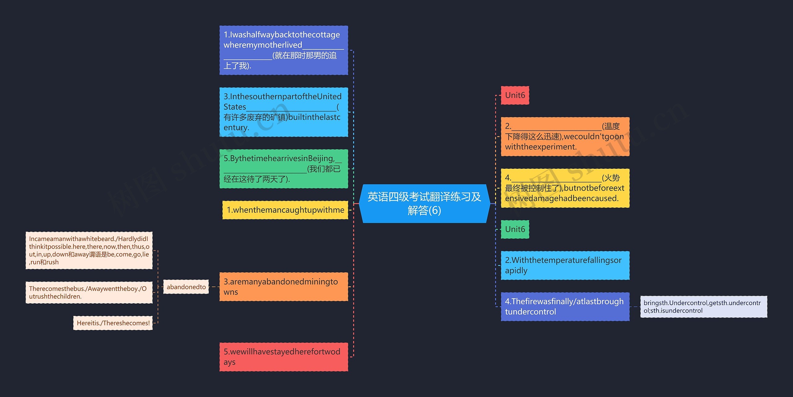 英语四级考试翻译练习及解答(6)思维导图