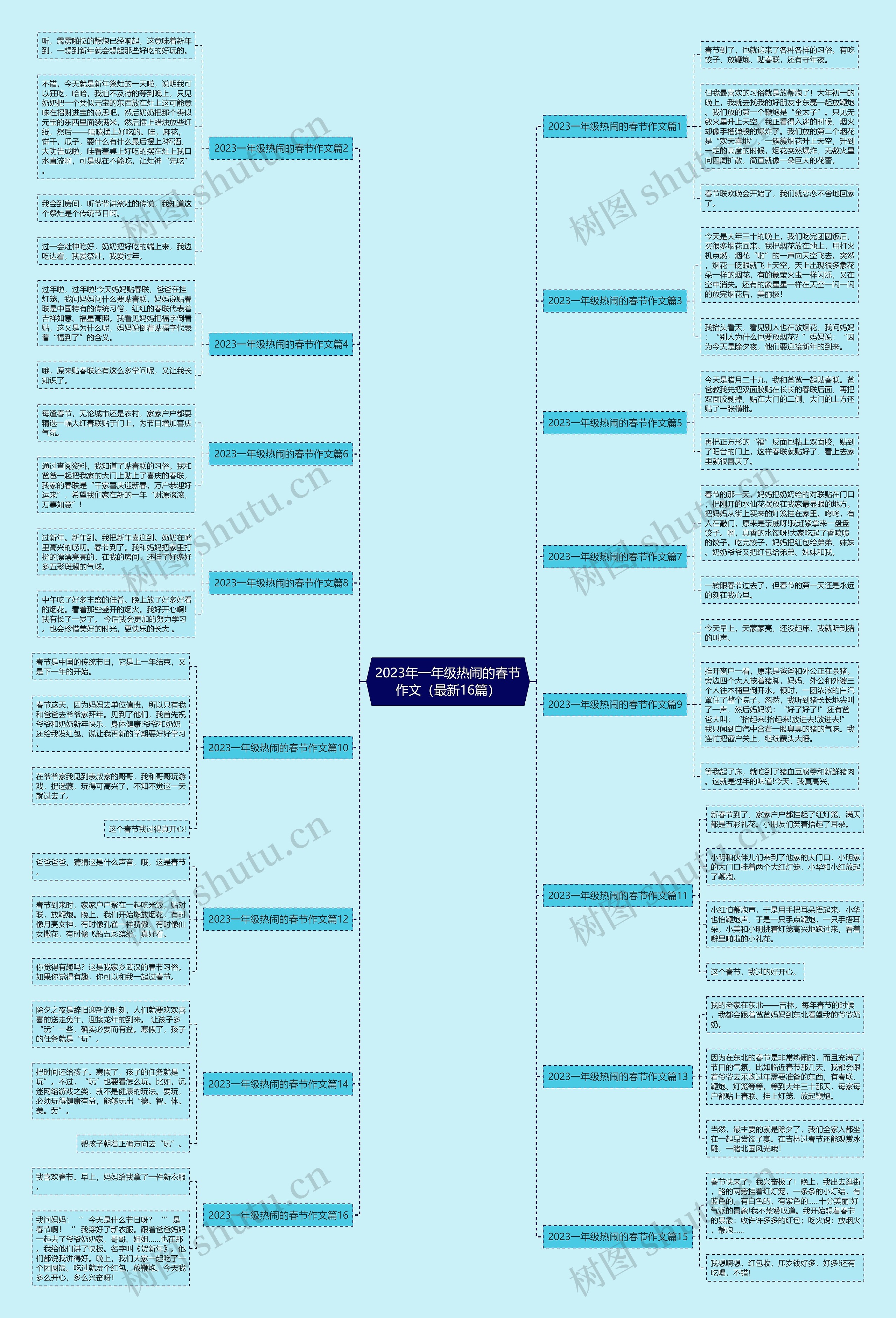 2023年一年级热闹的春节作文（最新16篇）思维导图