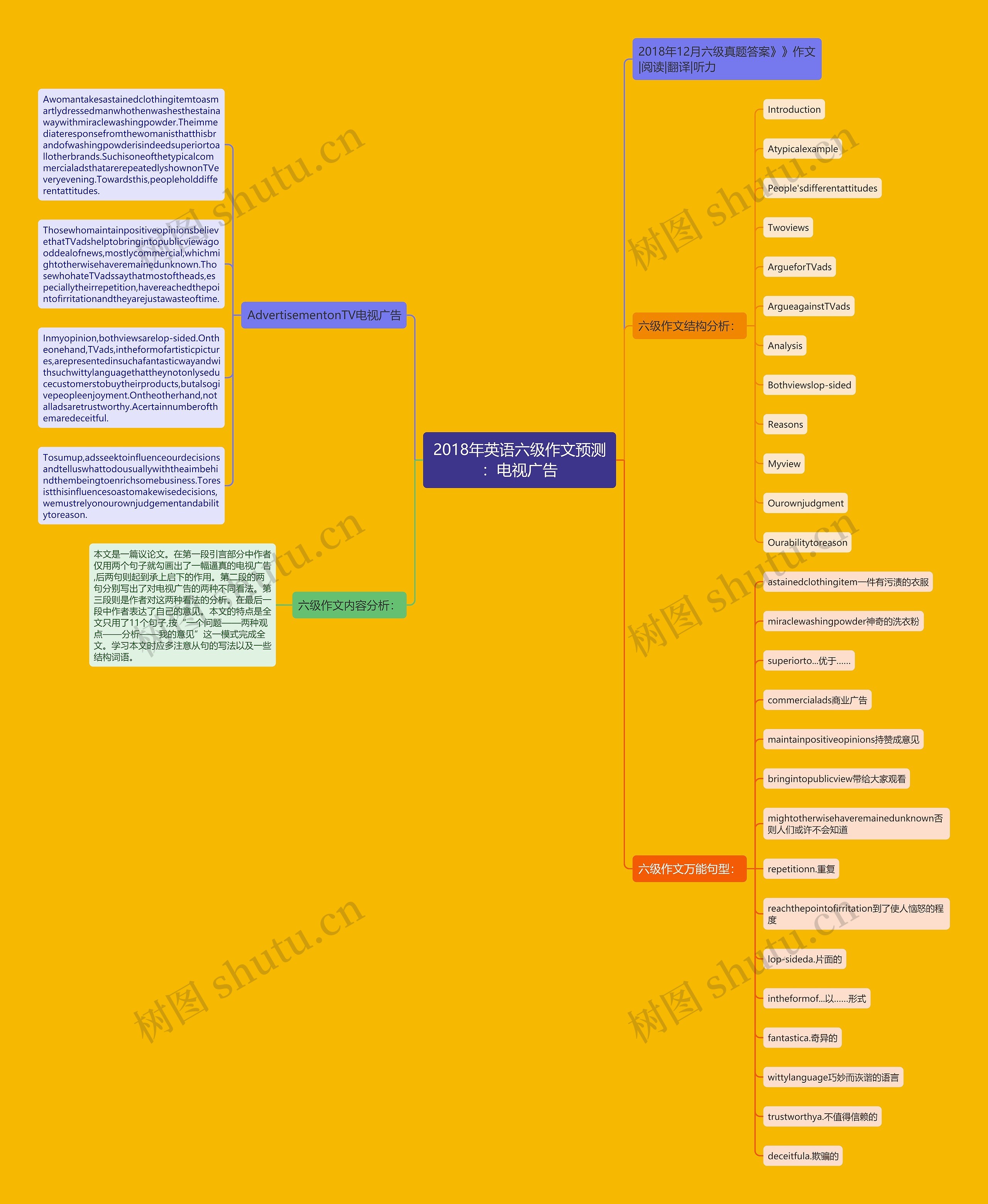 2018年英语六级作文预测：电视广告思维导图