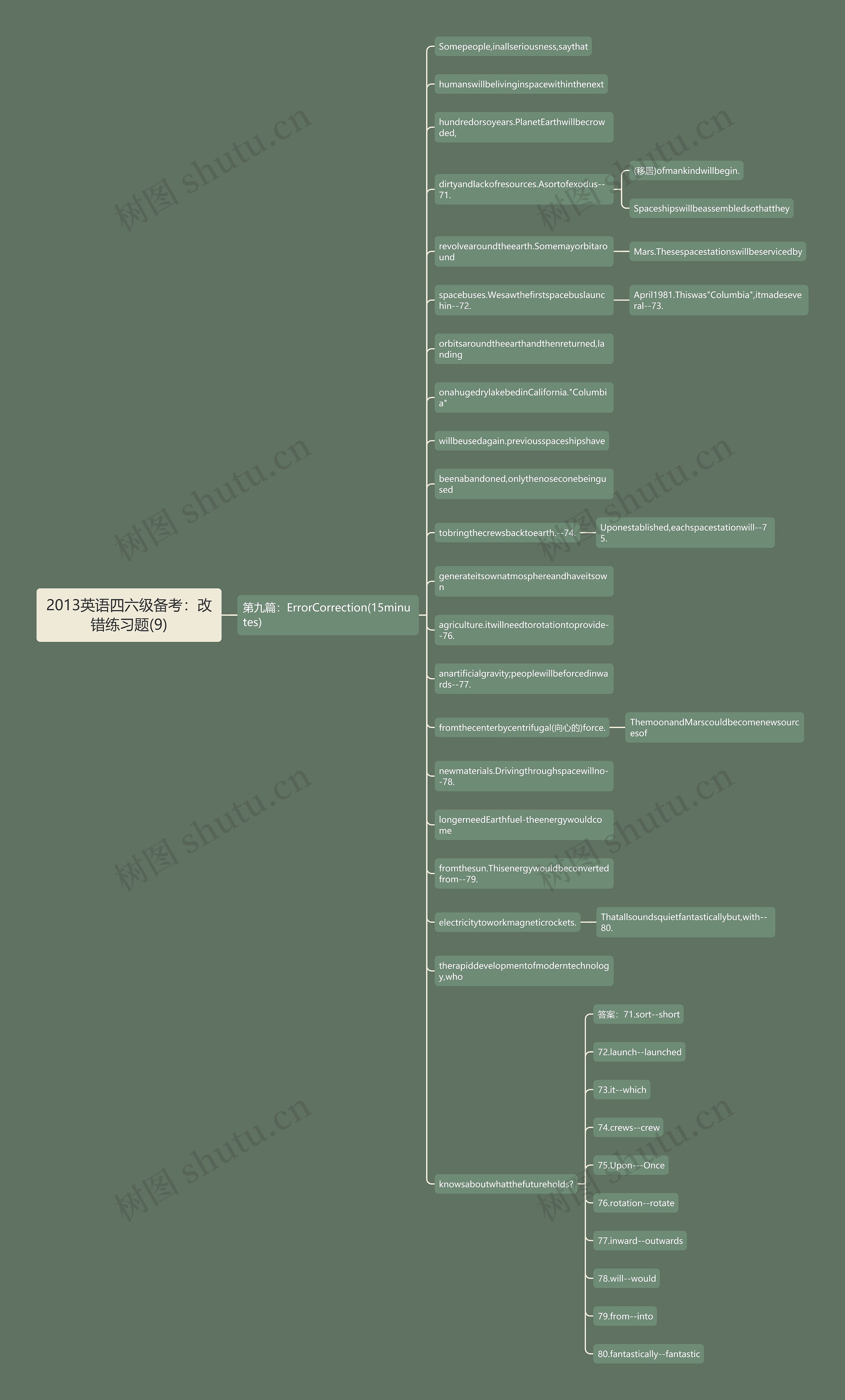 2013英语四六级备考：改错练习题(9)