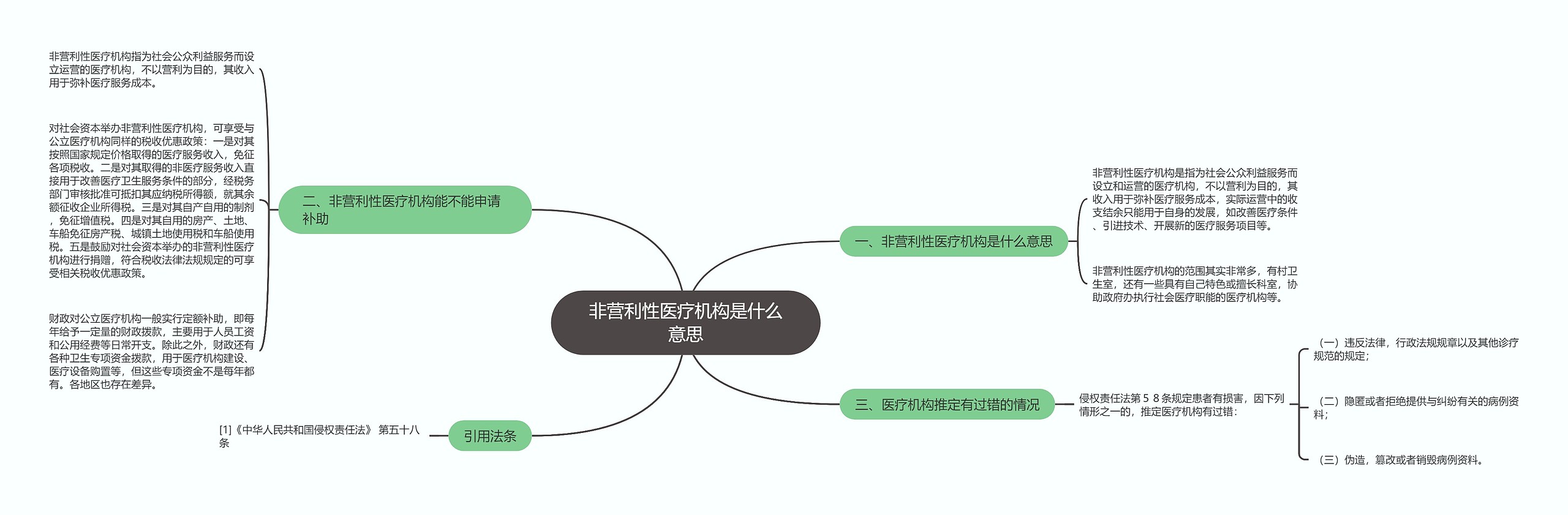 非营利性医疗机构是什么意思