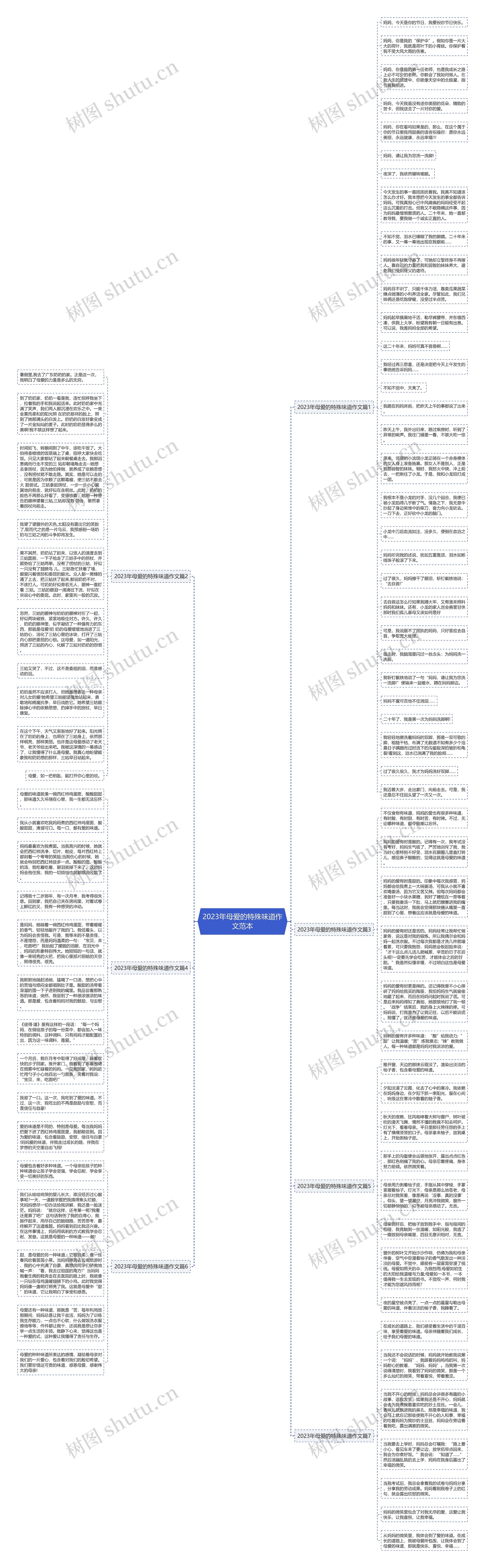 2023年母爱的特殊味道作文范本思维导图高清图 2023年母爱的特殊味道作文范本思维导图