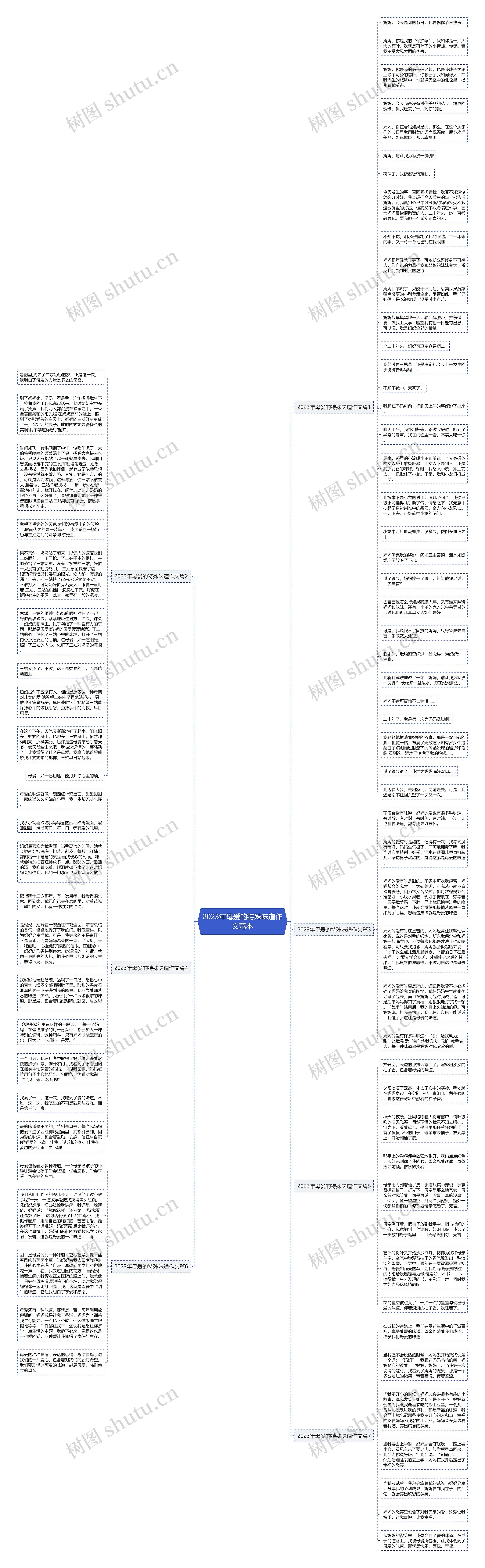 2023年母爱的特殊味道作文范本思维导图