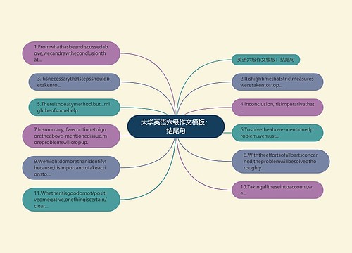 大学英语六级作文模板：结尾句