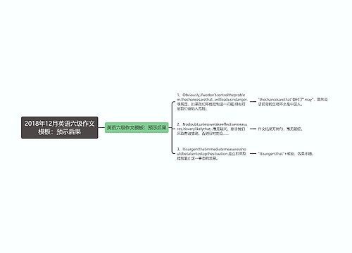 2018年12月英语六级作文模板：预示后果