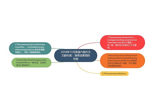 2018年12月英语六级作文万能句型：演绎法常用的句型