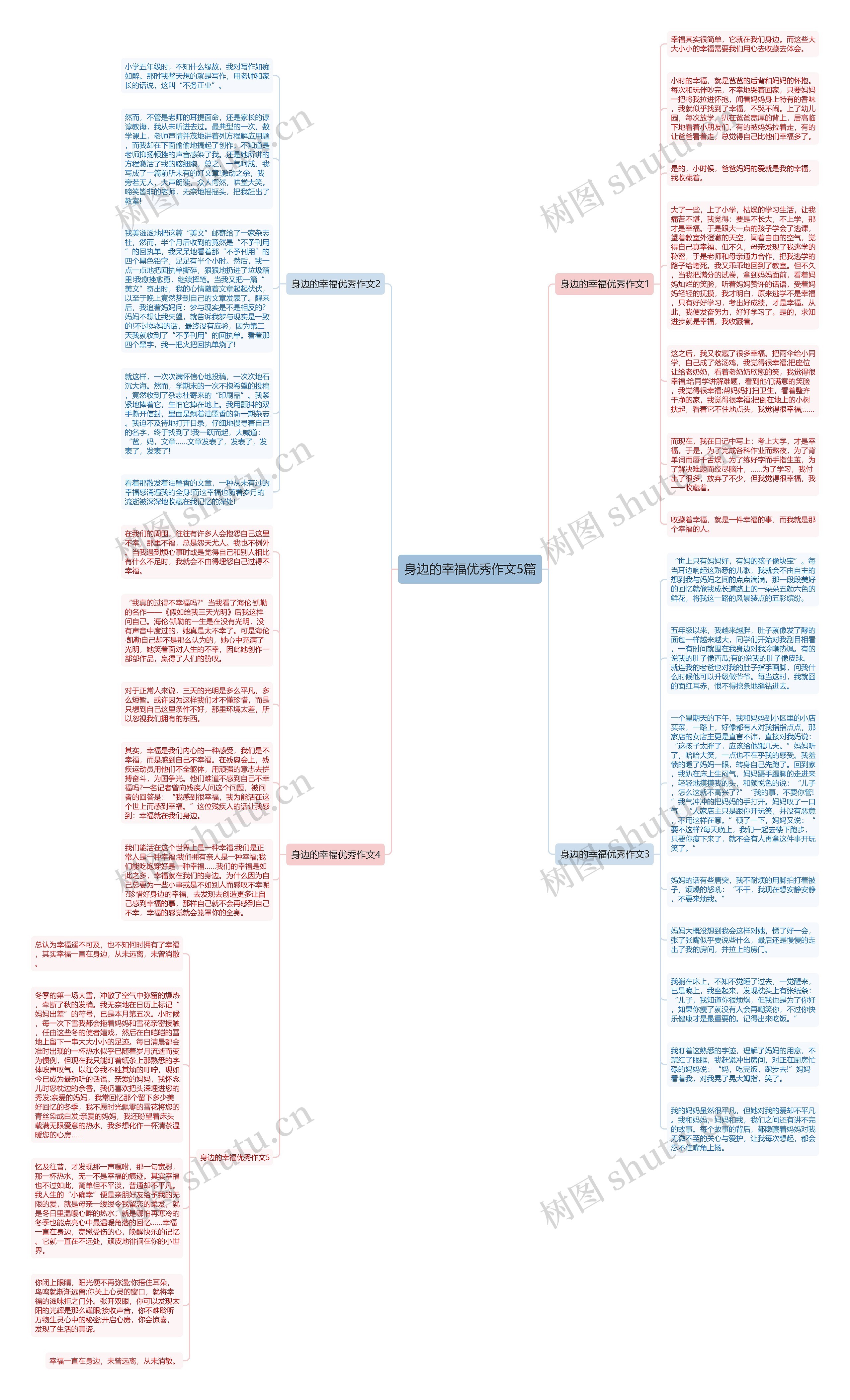 身边的幸福优秀作文5篇思维导图