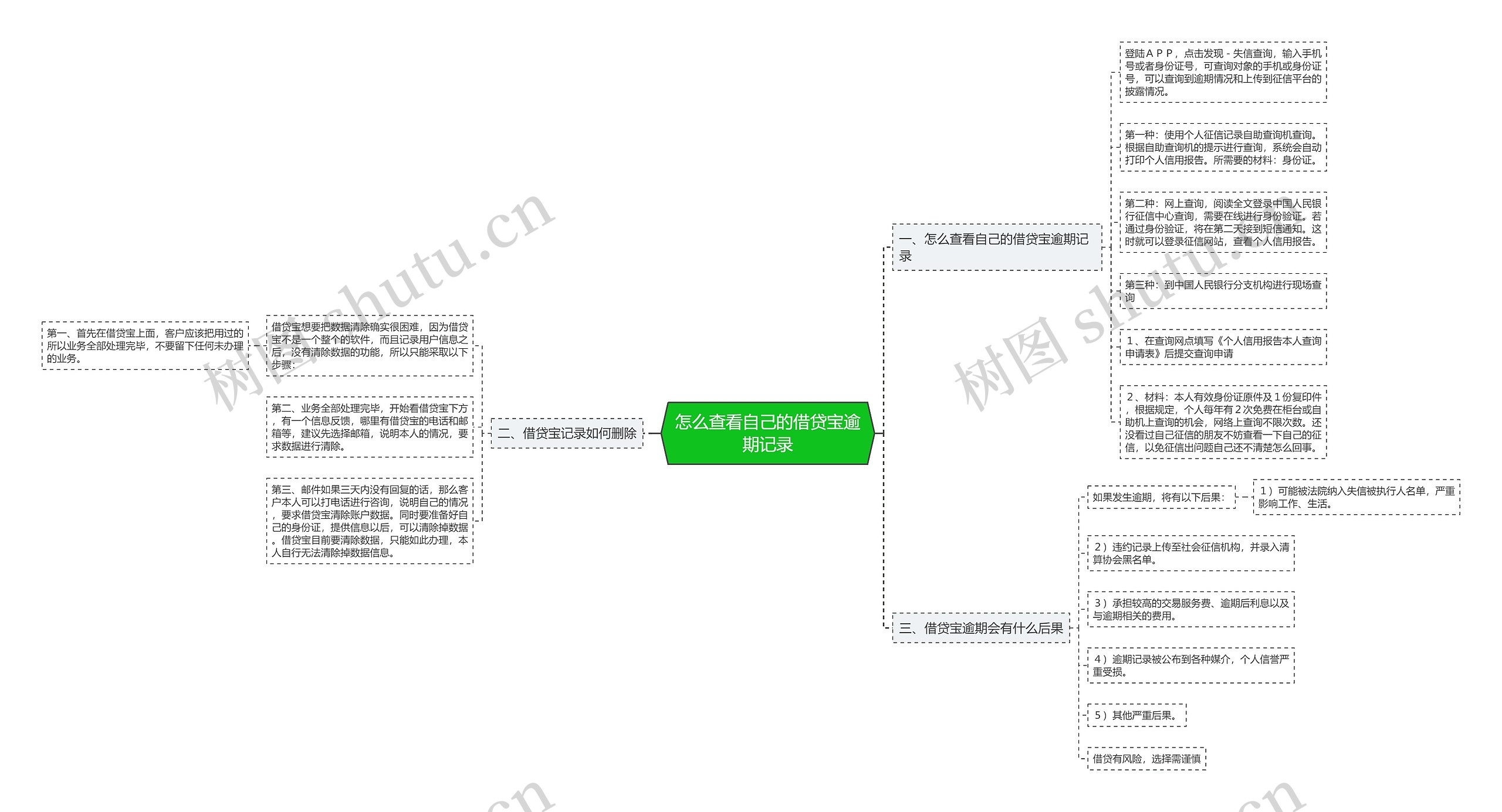 怎么查看自己的借贷宝逾期记录 怎么查看自己的借贷宝逾期记录
