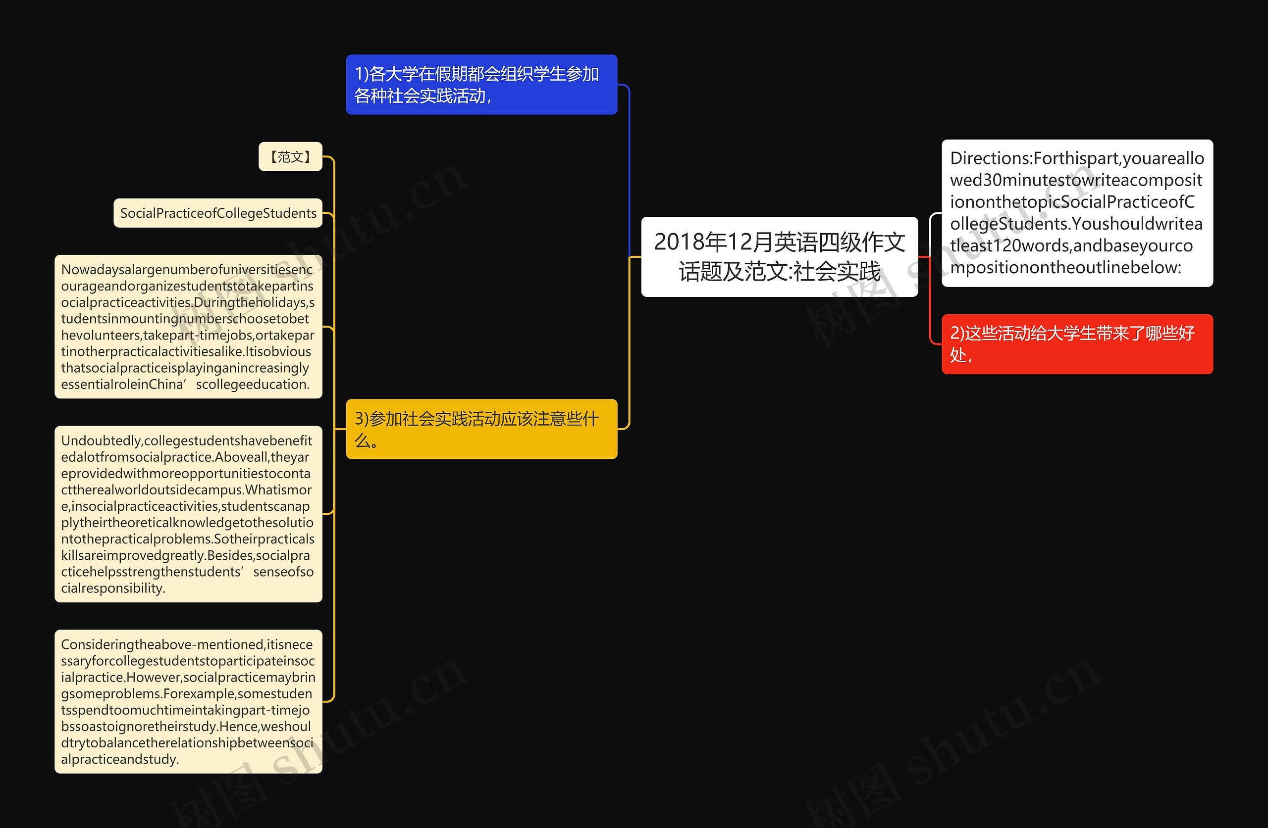 2018年12月英语四级作文话题及范文:社会实践思维导图