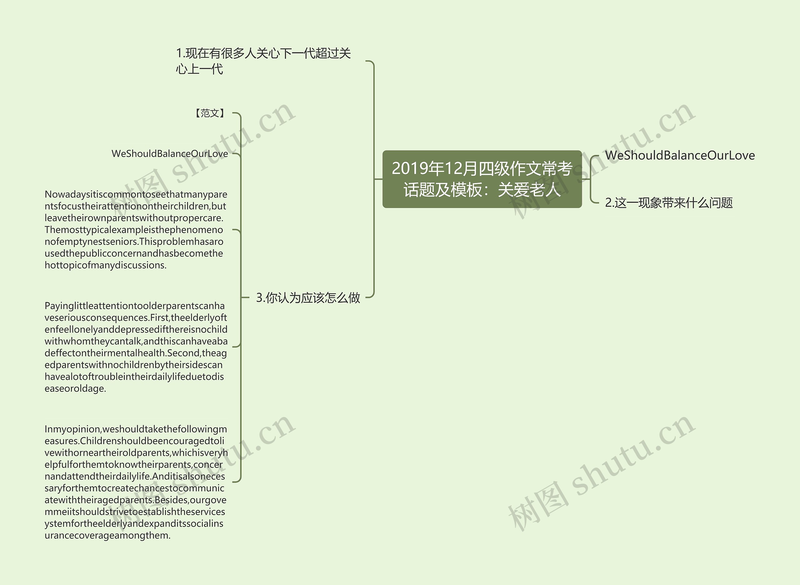 2019年12月四级作文常考话题及：关爱老人思维导图