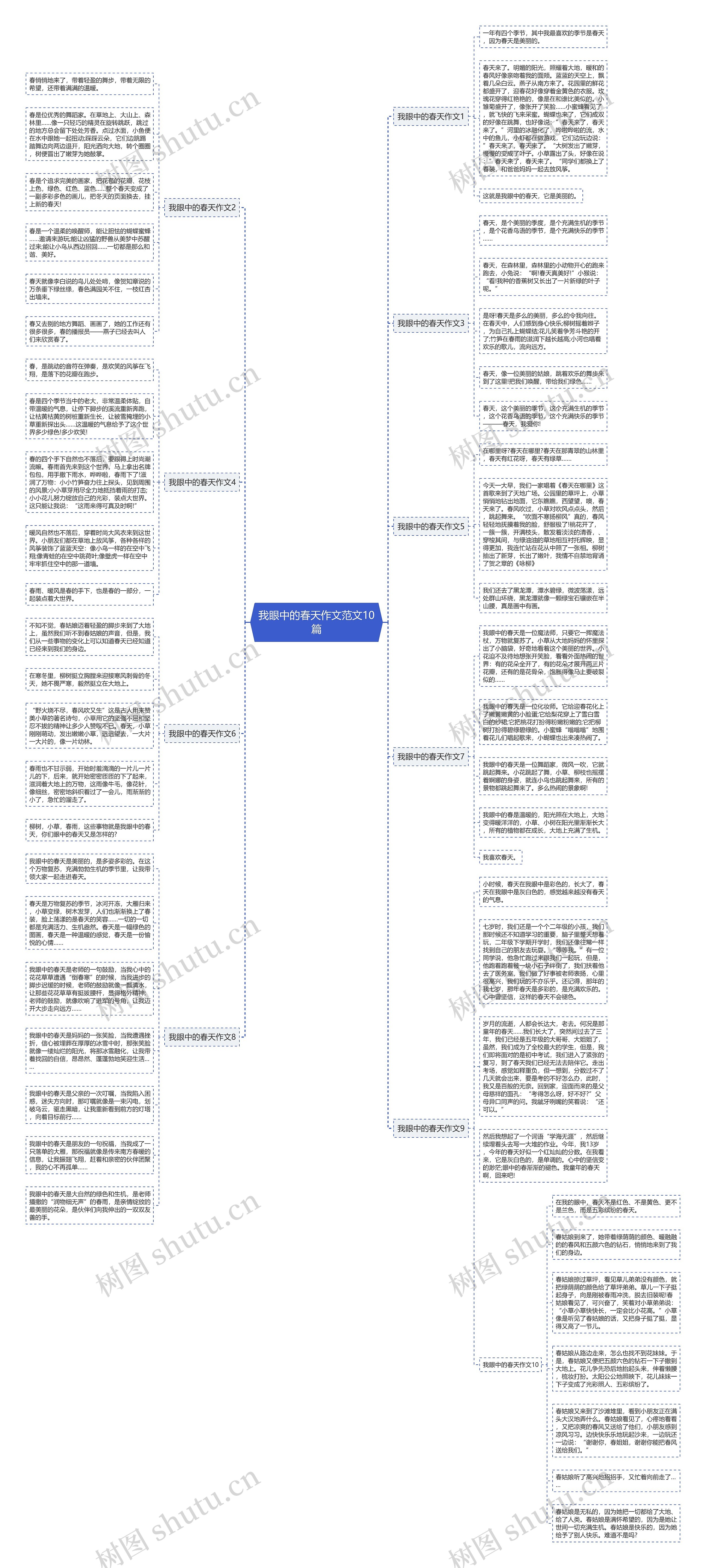 我眼中的春天作文范文10篇思维导图