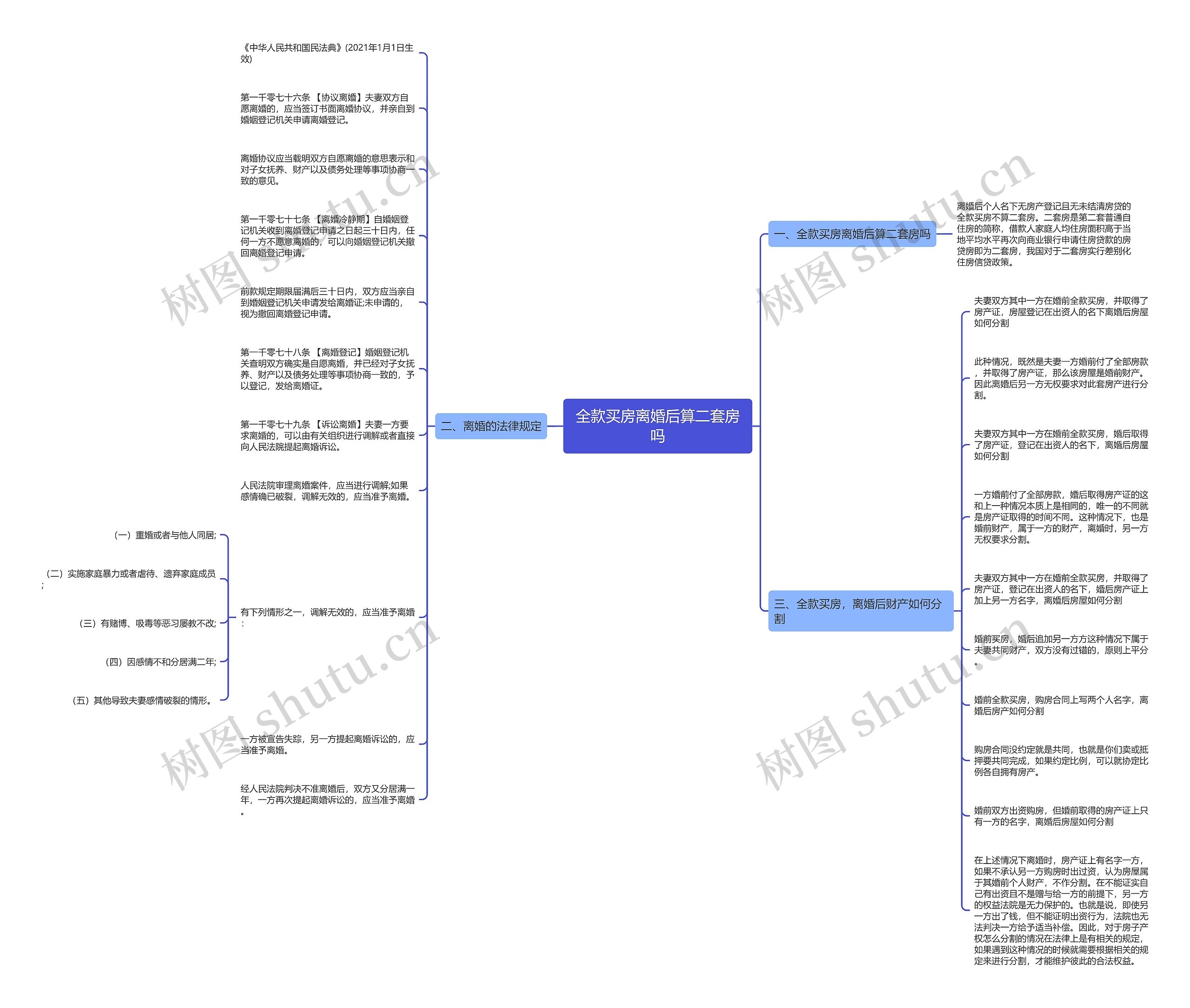 全款买房离婚后算二套房吗思维导图