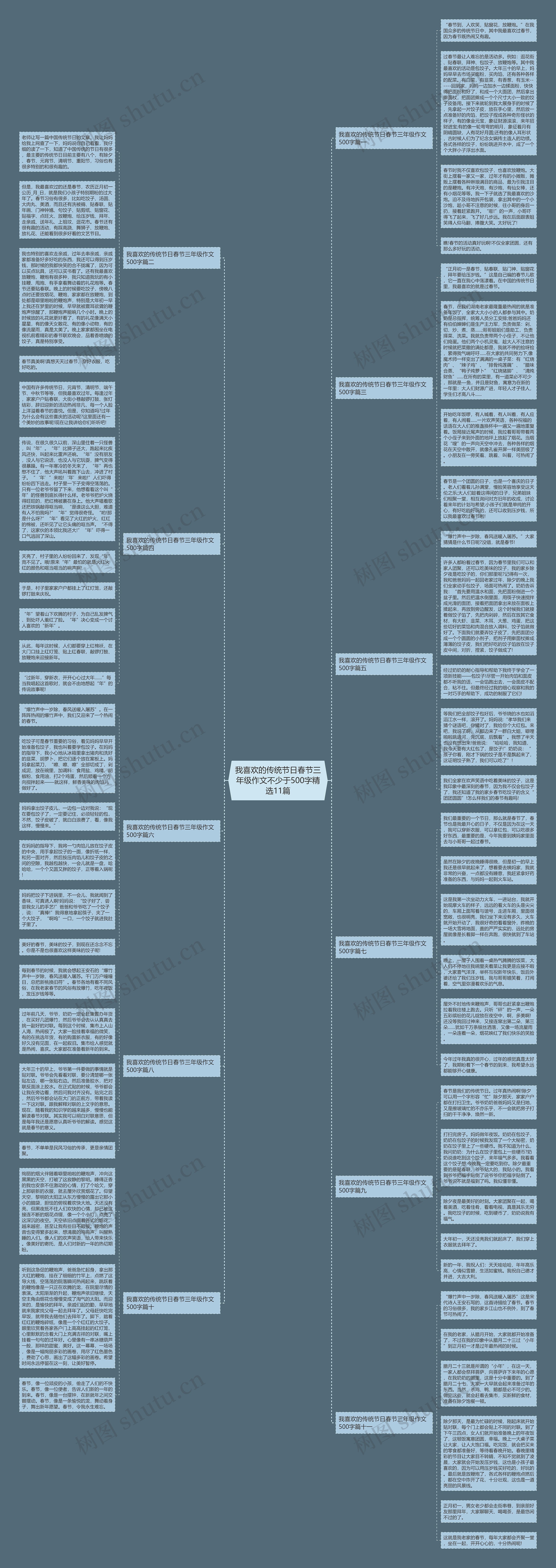 我喜欢的传统节日春节三年级作文不少于500字精选11篇思维导图