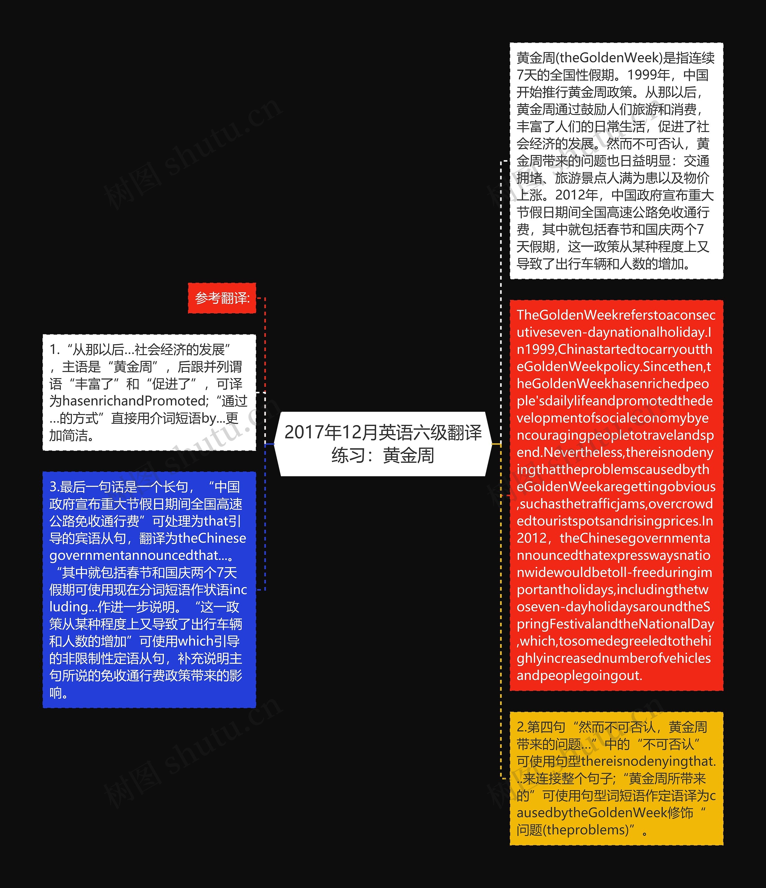 2017年12月英语六级翻译练习：黄金周思维导图