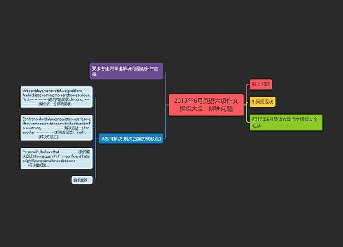 2017年6月英语六级作文模板大全：解决问题