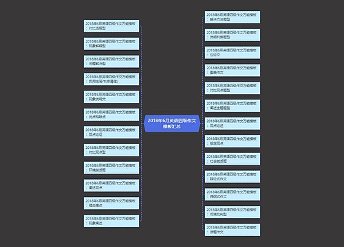 2018年6月英语四级作文模板汇总