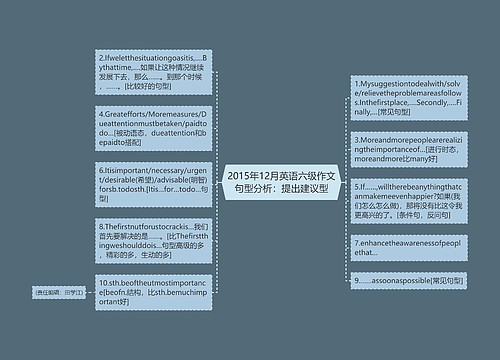 2015年12月英语六级作文句型分析：提出建议型