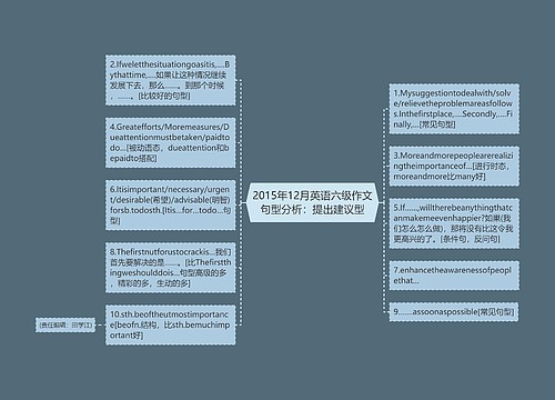 2015年12月英语六级作文句型分析：提出建议型