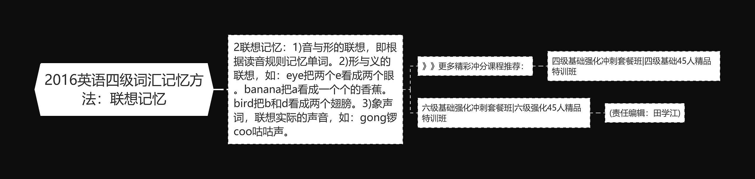 2016英语四级词汇记忆方法：联想记忆