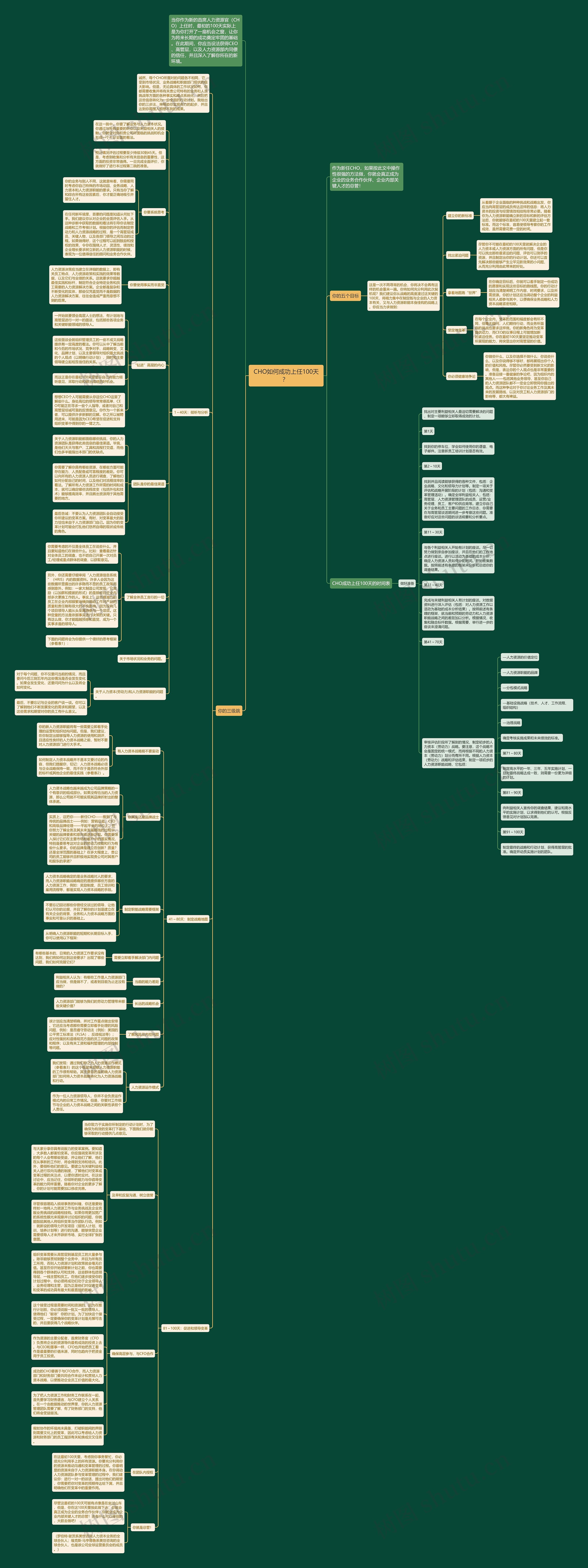 CHO如何成功上任100天? 思维导图高清图 CHO如何成功上任100天? 思维导图