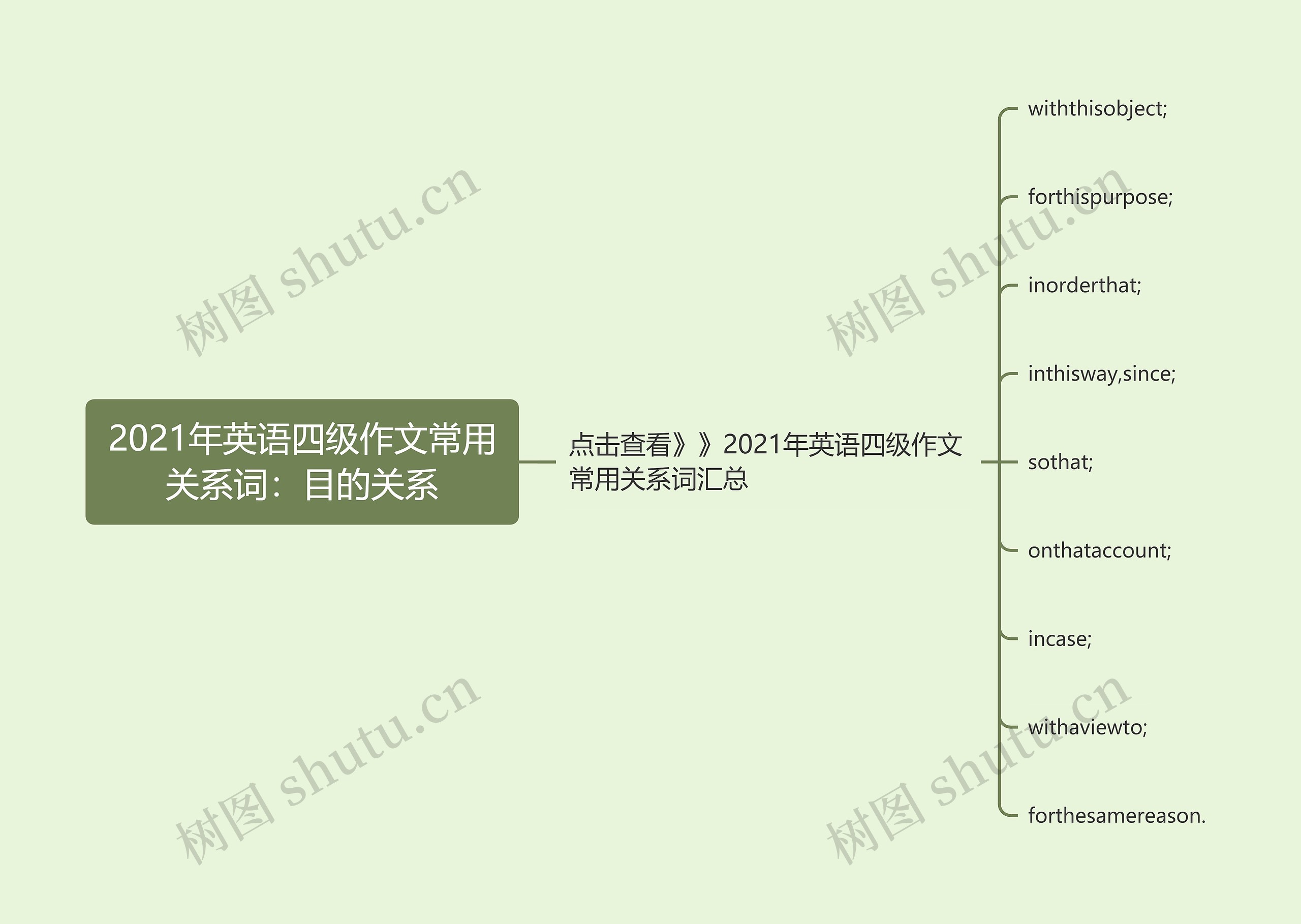 2021年英语四级作文常用关系词：目的关系