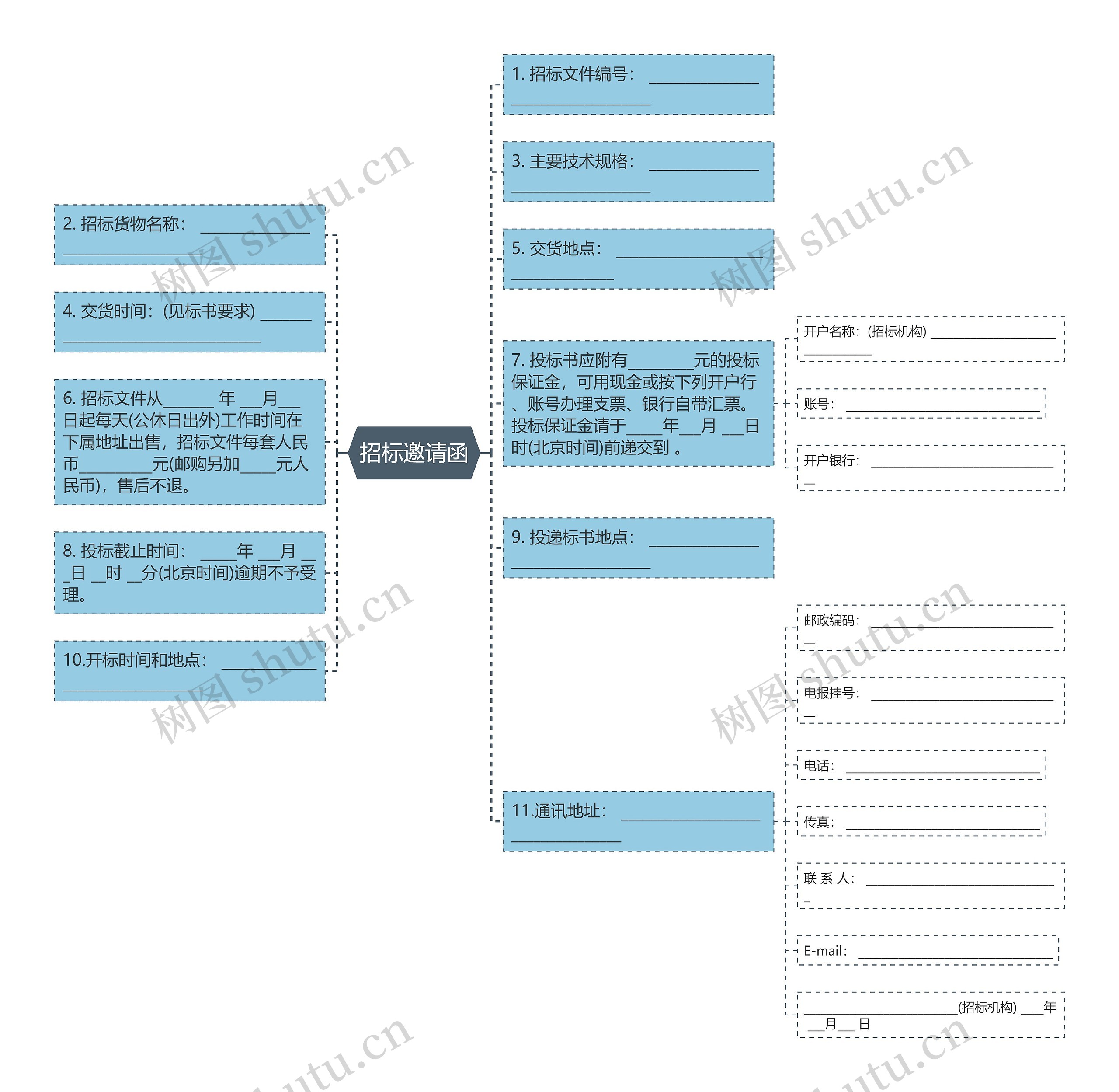招标邀请函思维导图