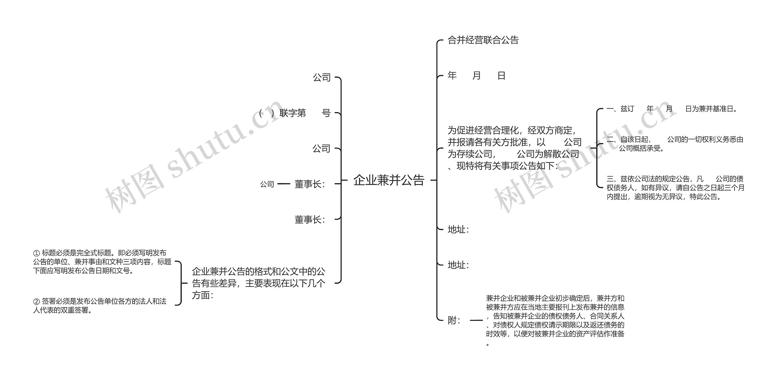 企业兼并公告思维导图