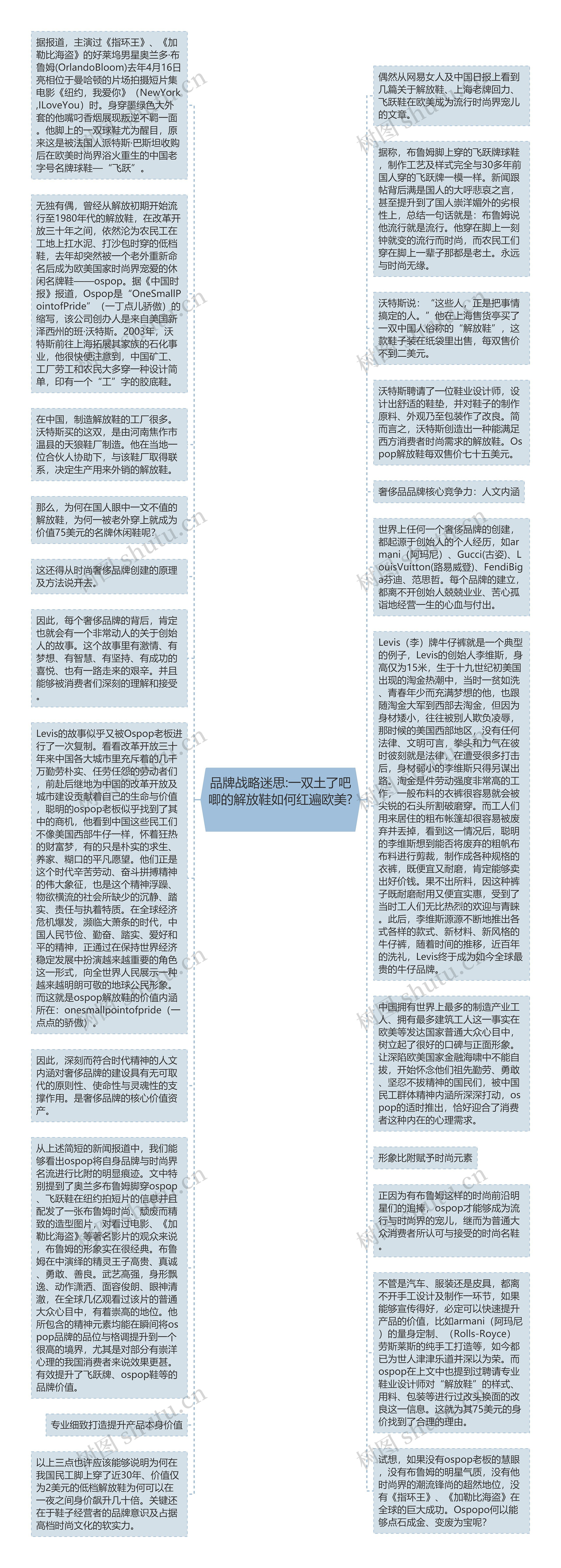 品牌战略迷思:一双土了吧唧的解放鞋如何红遍欧美? 思维导图