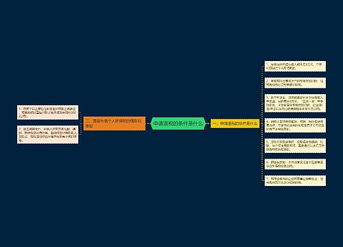 申请退税的条件是什么