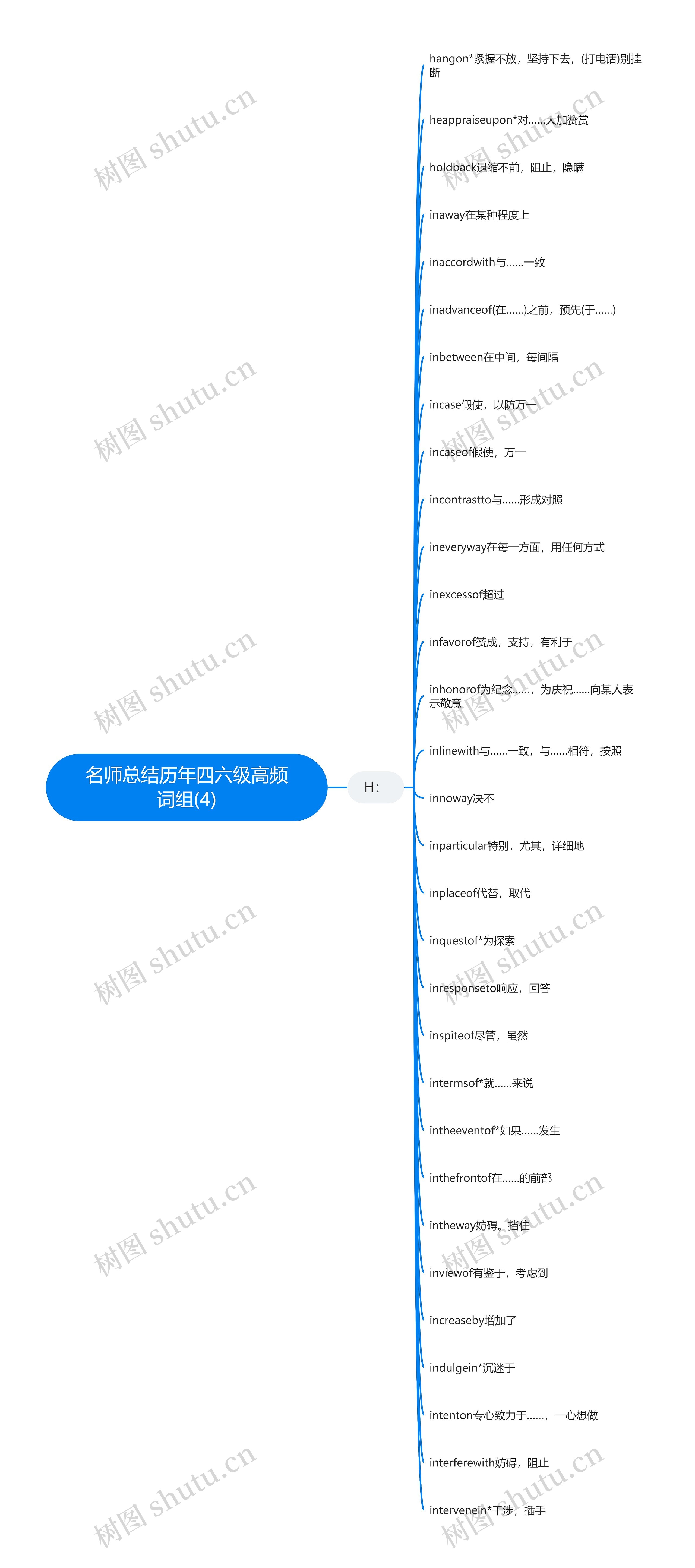 名师总结历年四六级高频词组(4)思维导图