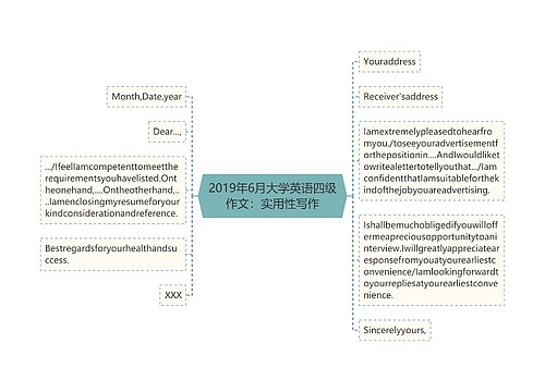 2019年6月大学英语四级作文：实用性写作