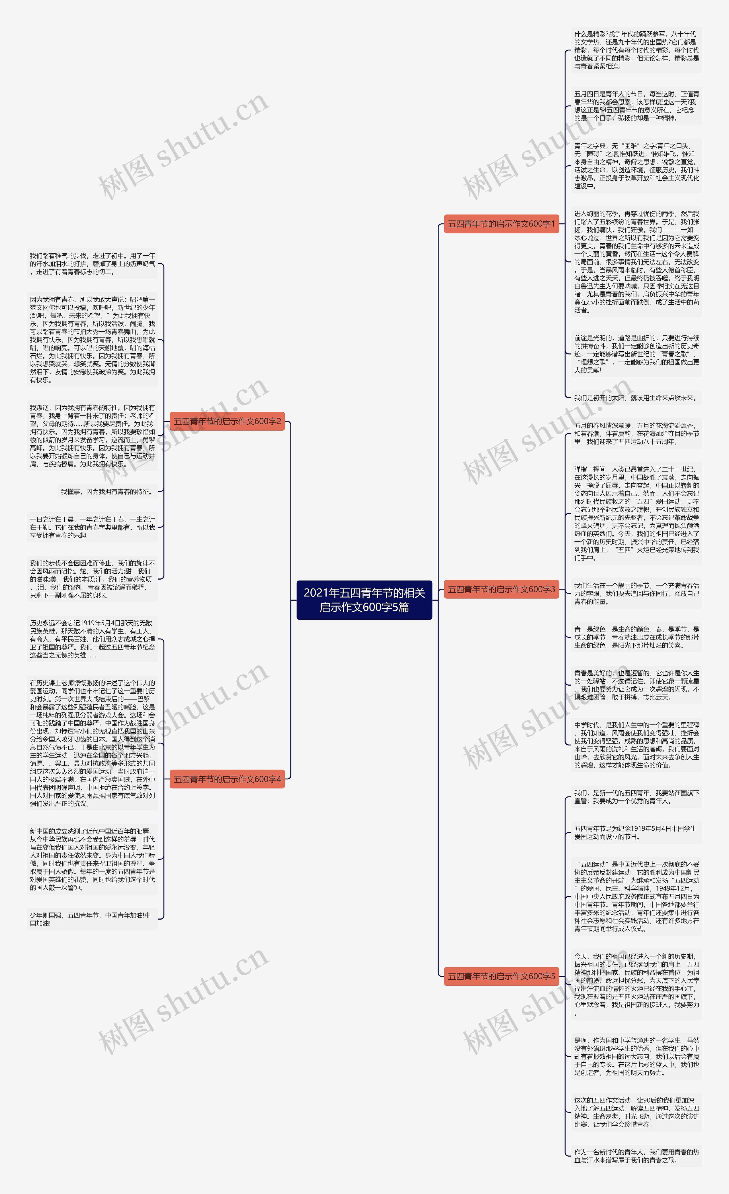 2021年五四青年节的相关启示作文600字5篇