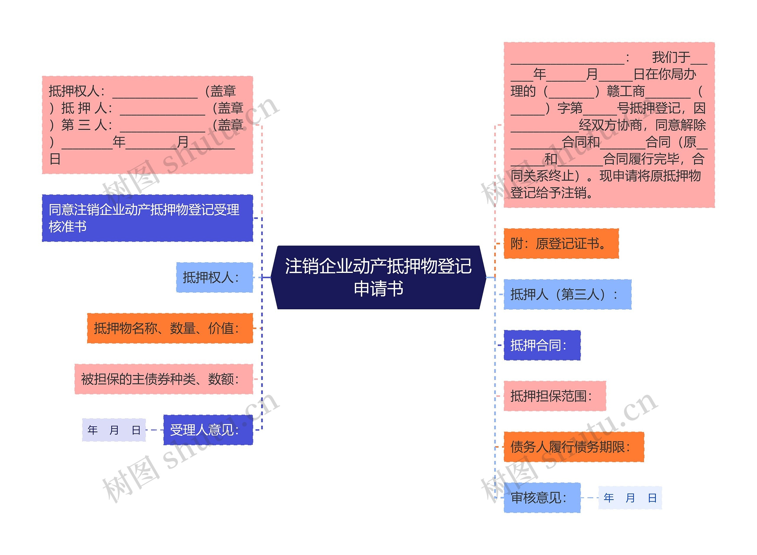 注销企业动产抵押物登记申请书