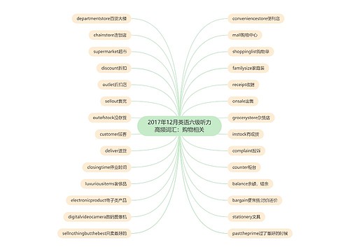 2017年12月英语六级听力高频词汇：购物相关