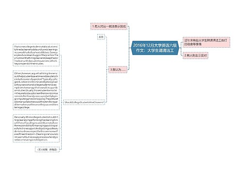 2016年12月大学英语六级作文：大学生请清洁工