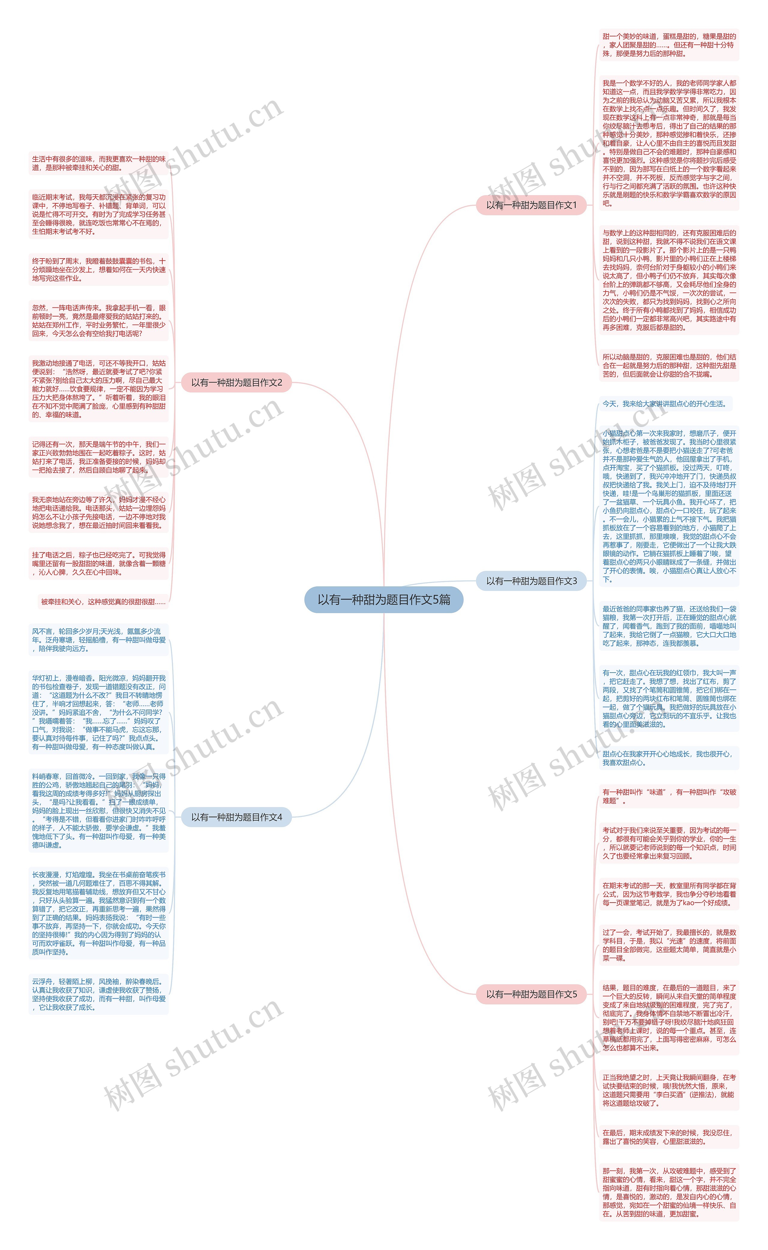 以有一种甜为题目作文5篇思维导图