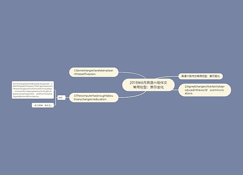 2018年6月英语六级作文常用句型：表示变化