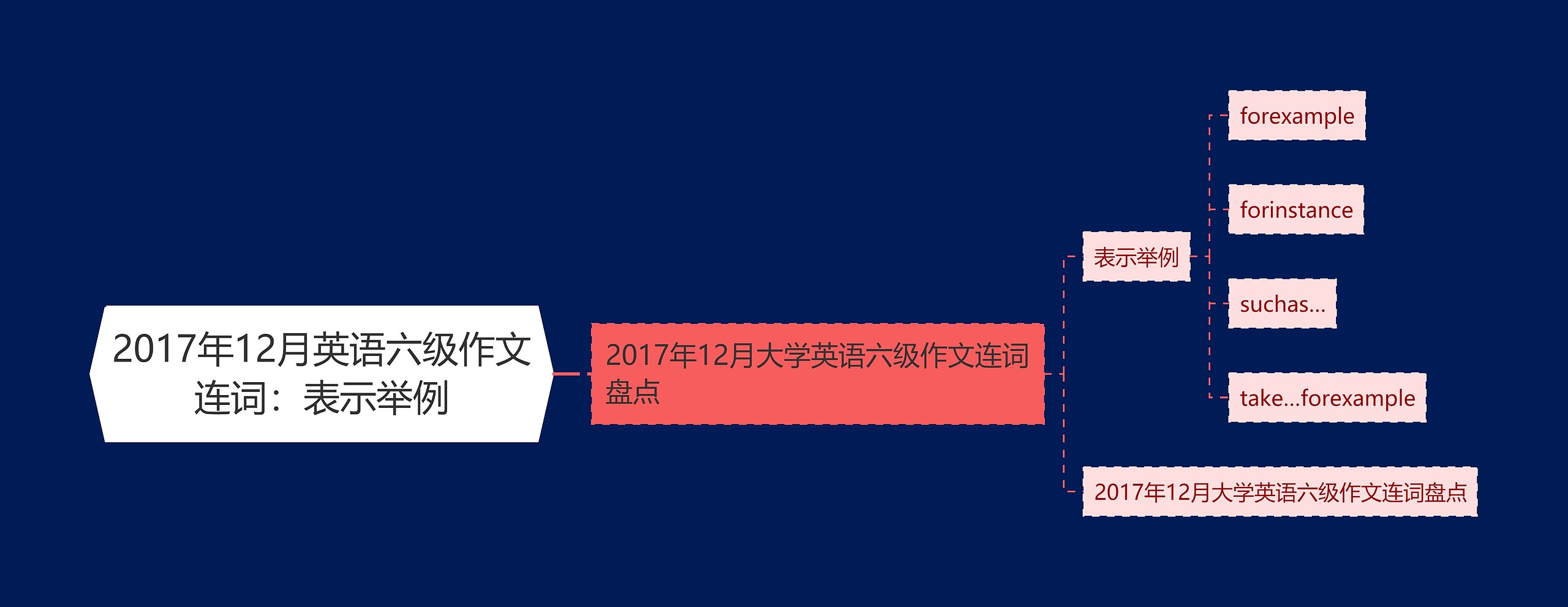 2017年12月英语六级作文连词：表示举例