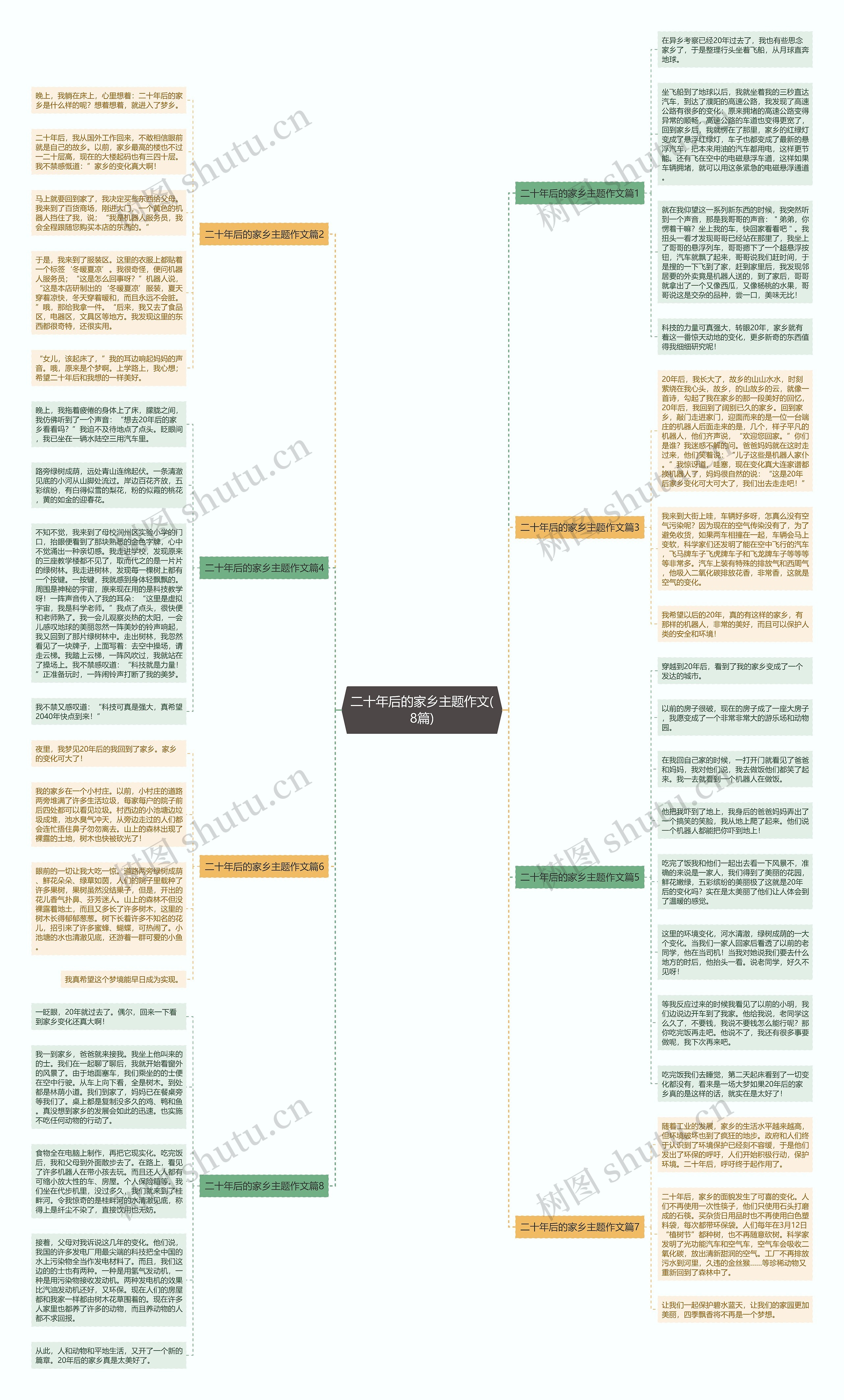 二十年后的家乡主题作文(8篇) 二十年后的家乡主题作文(8篇)