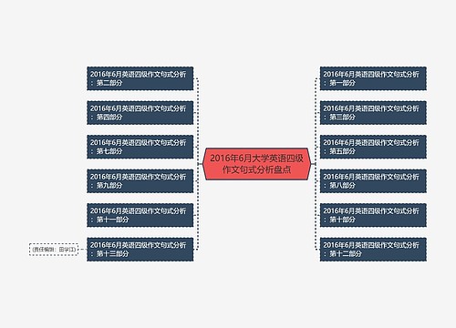 2016年6月大学英语四级作文句式分析盘点
