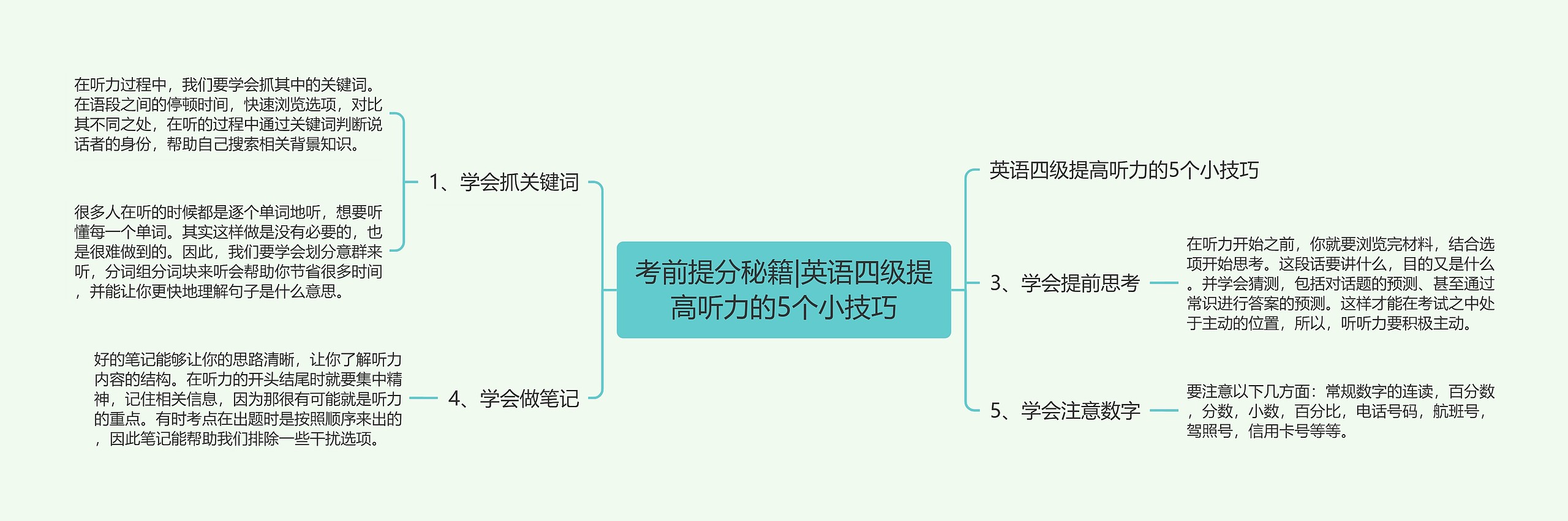 考前提分秘籍|英语四级提高听力的5个小技巧思维导图